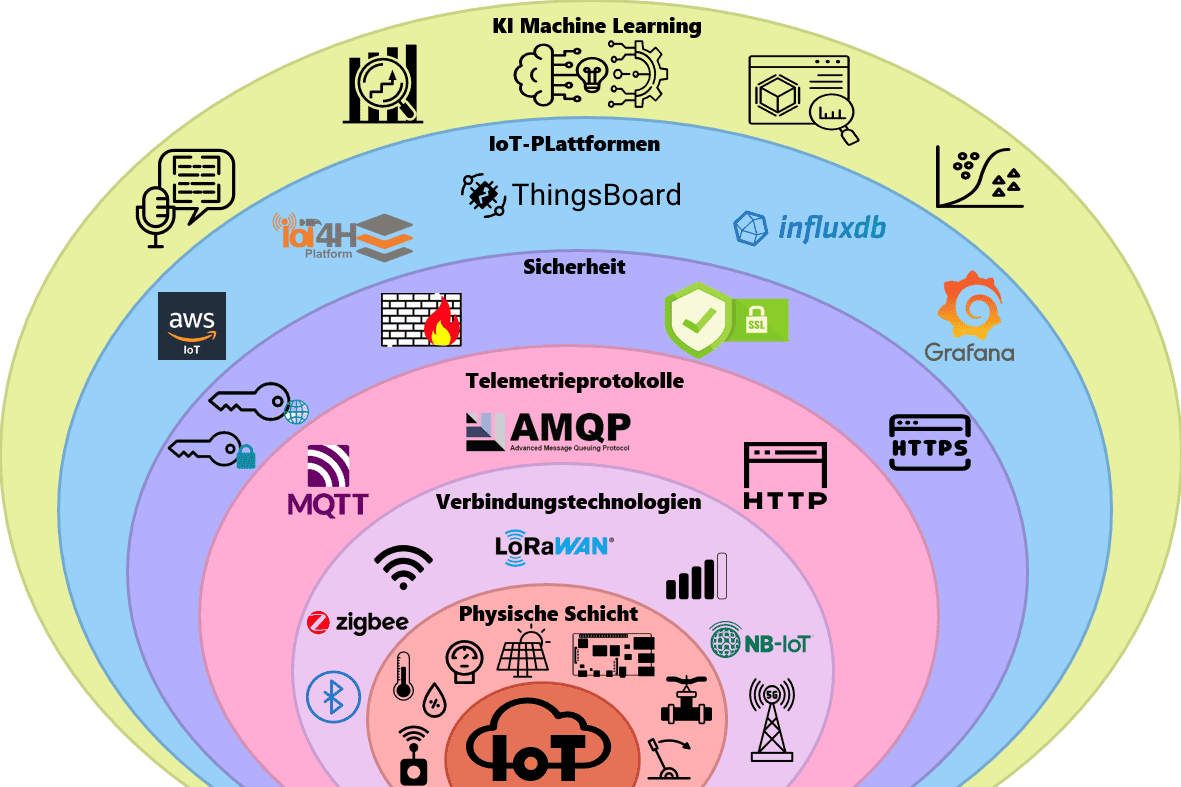 IoT_Layer_Model.png