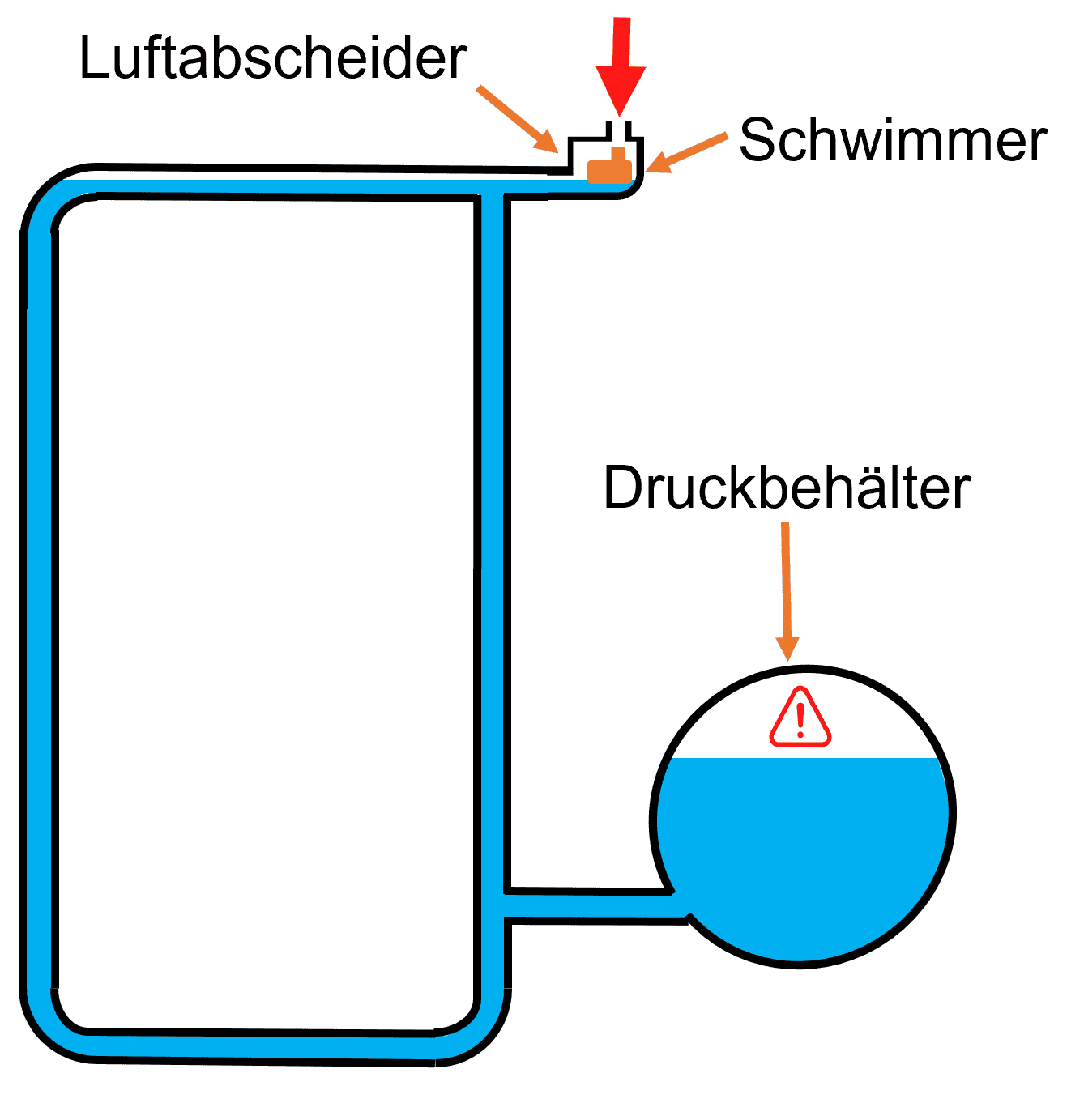 Lufteinzug