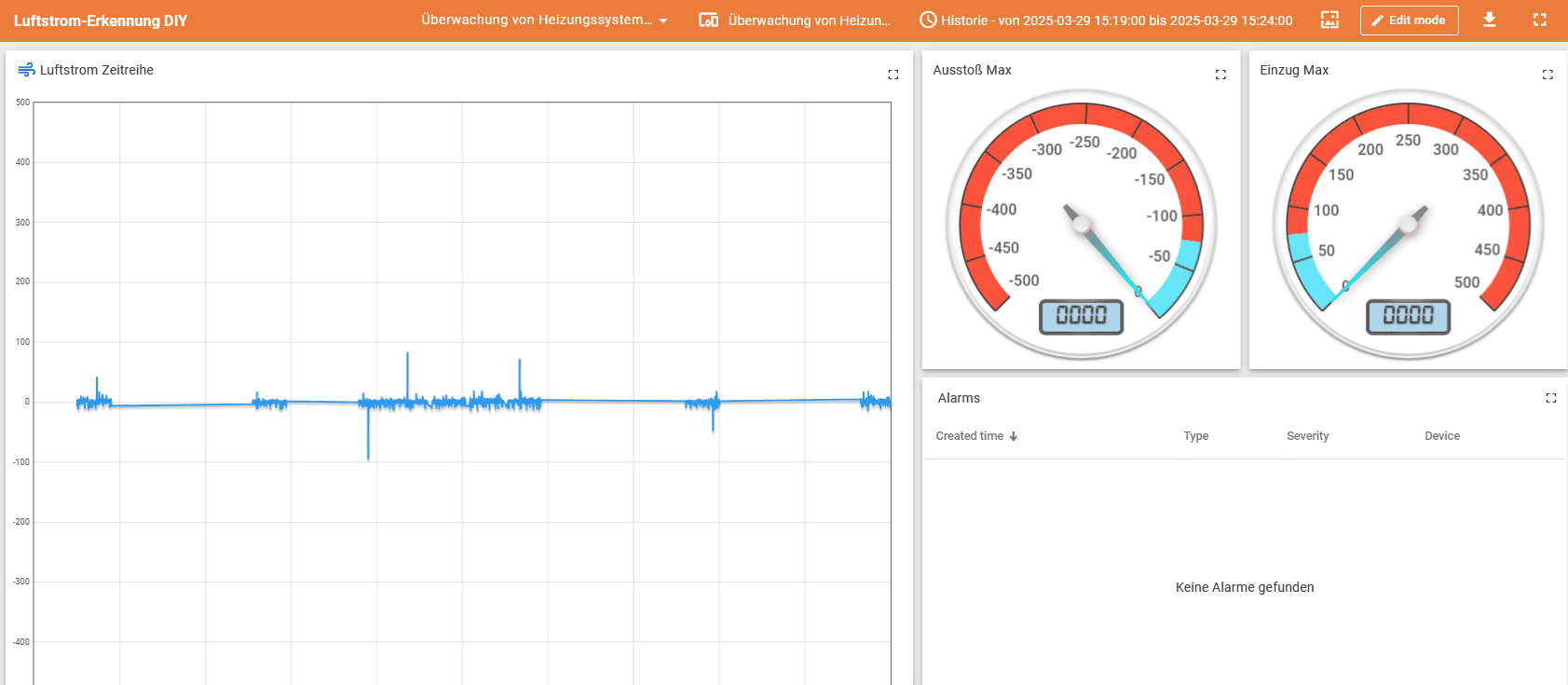 Screenshot des Monitoring-Dashboards